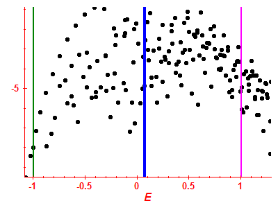 Strength function log